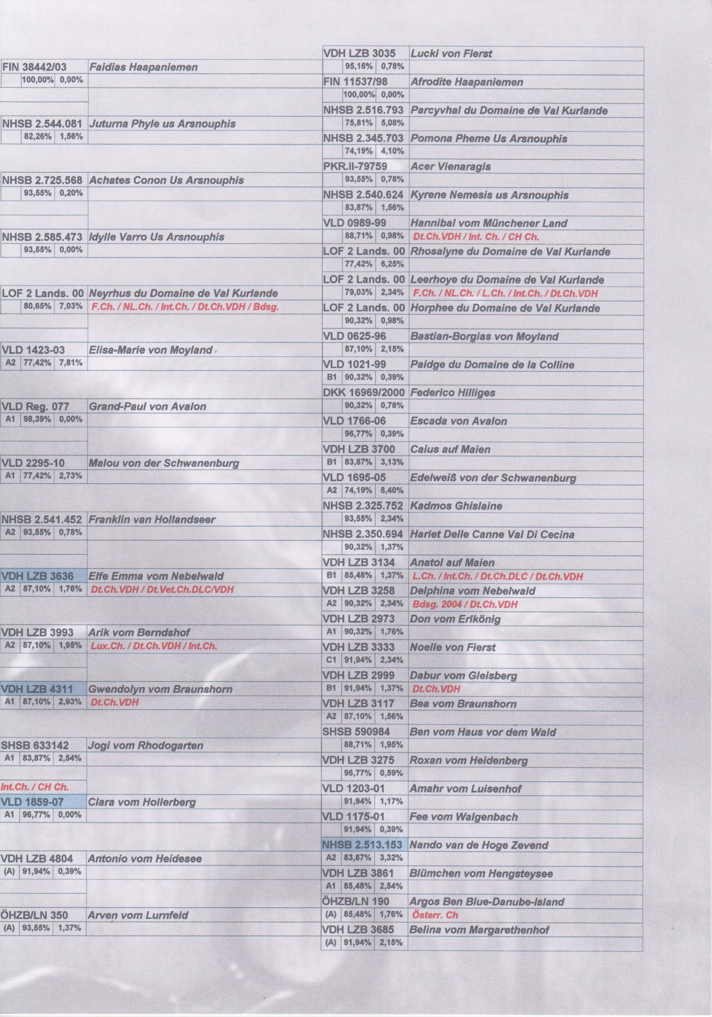 gallery/images-ahnentafel-3